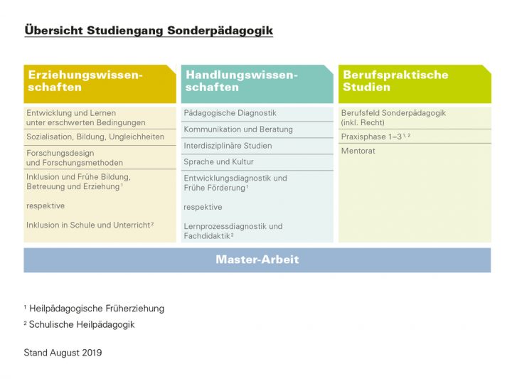 Master Sonderpädagogik | Fhnw mit Sonderpädagogik Fachhochschule