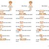 Mein Korper (Mit Bildern) | Sexualerziehung, Kindergarten bestimmt für Gedicht Körperteile Kindergarten