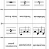 Memory / Lernkarten Notenwerte - Musik Für Kinder über Memory Für Kindergartenkinder Online
