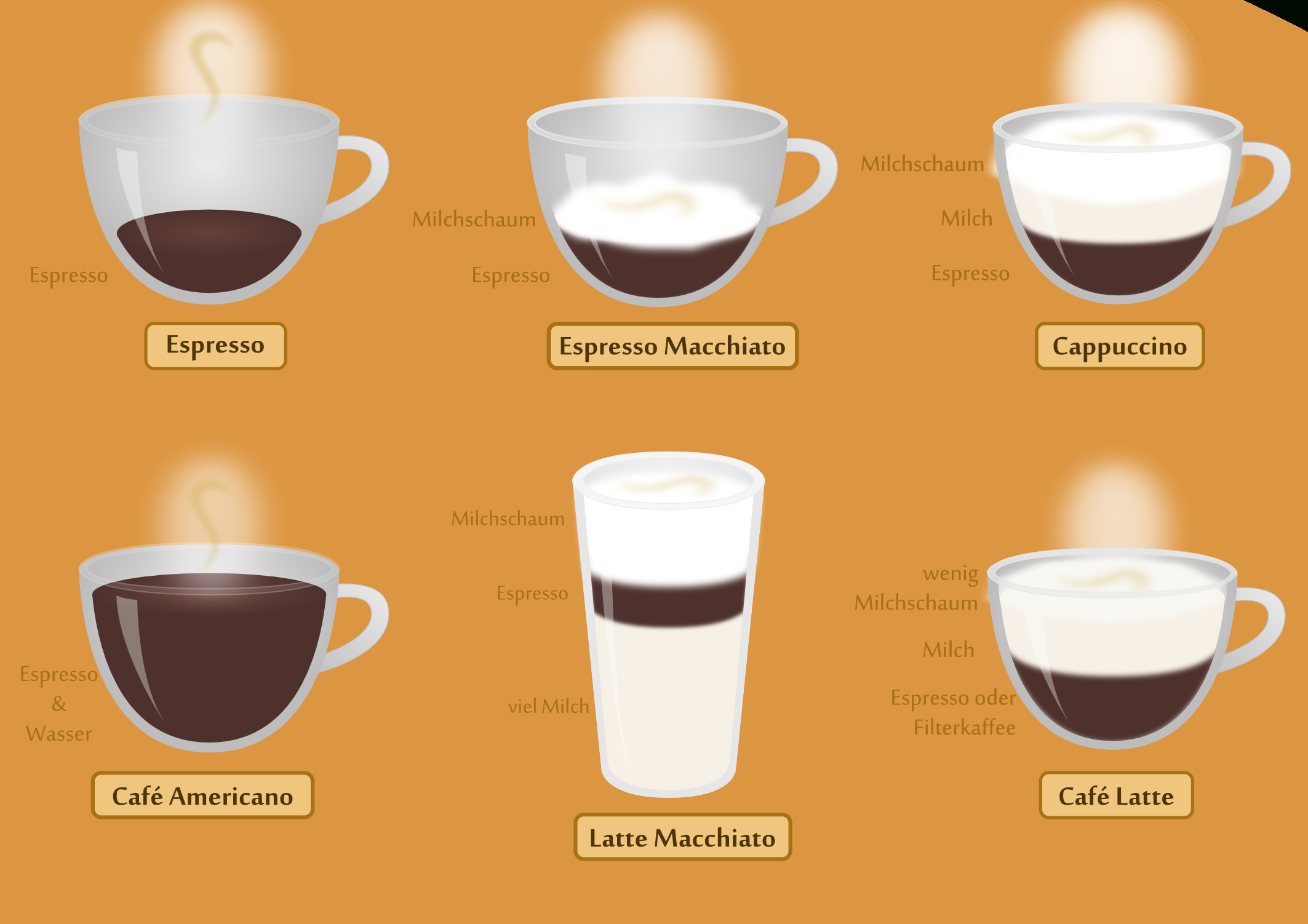 Milchschaum Perfekt Zubereiten Mit Dem Richtigen bei Unterschied Latte Macchiato Und Milchkaffee