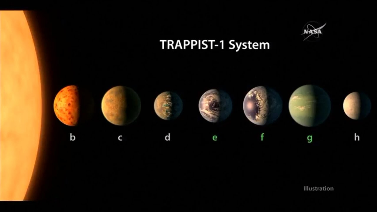 Nasa - Sieben Erdähnliche Planeten Entdeckt für Welche Planeten Gibt Es In Unserem Sonnensystem