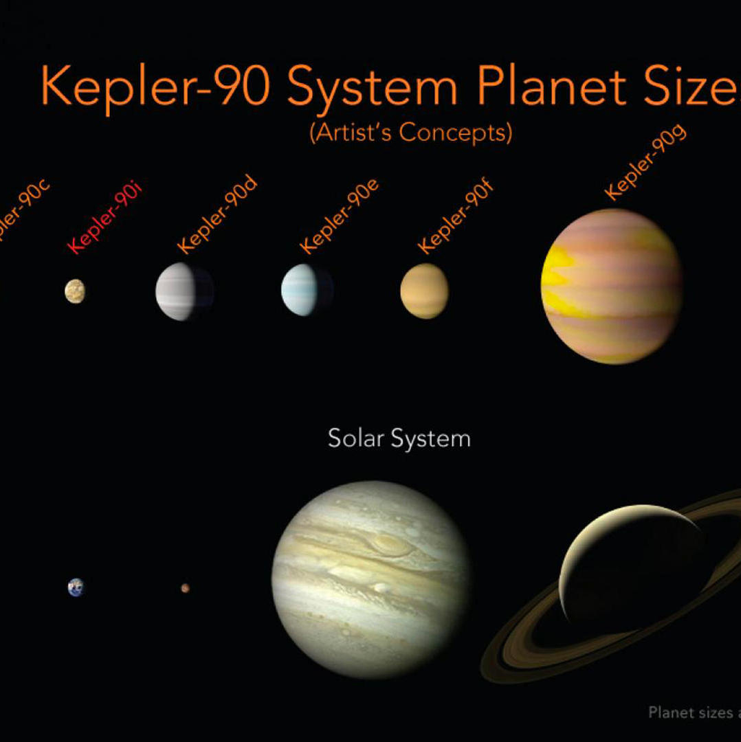 Neuer Planet In Fremdem Sonnensystem Entdeckt mit Wie Viele Planeten Gibt Es Im Sonnensystem