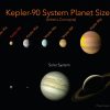 Neuer Planet In Fremdem Sonnensystem Entdeckt über Wie Viele Planeten Gibt Es In Unserem Sonnensystem