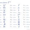 Neues Willkommens-Alphabet Mit Alltags-Piktogrammen - Daf innen Alphabet Deutsch Lernen