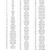 Number Words 0-100.pdf (Mit Bildern) | Englisch ganzes Englisch Zahlen 1 100