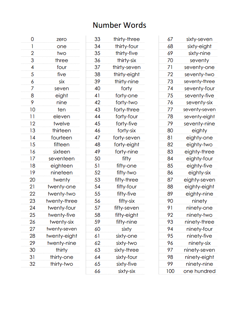 Number Words 0-100.pdf (Mit Bildern) | Englisch innen Zahlen Englisch 1 100
