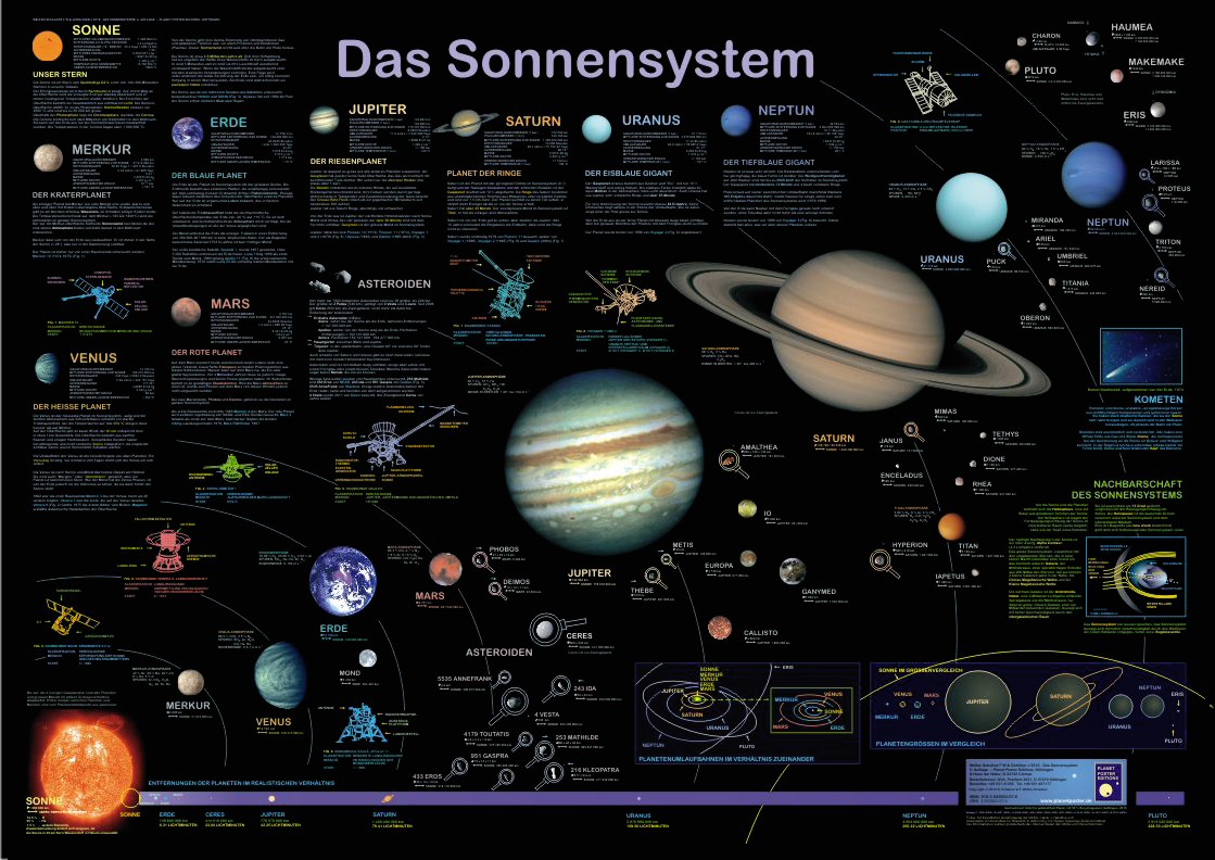 Poster &quot;das Sonnensystem&quot; - Planet Poster Editions in Welche Planeten Gibt Es In Unserem Sonnensystem