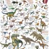 Poster &quot;gefiederte Dinosaurier&quot; - Planet Poster Editions für Dinosaurier Namen Und Bilder
