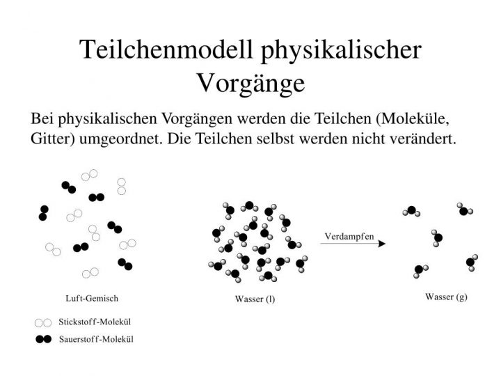 Lösen Von Zucker In Wasser Teilchenmodell Ppt - 2.4 Physikalische Und Chemische Vorgänge Powerpoint über Lösen