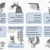 Reif Für Die Ferien: Tiere Im Winter - Lese-Faltheftchen verwandt mit Tiere Im Winter Arbeitsblätter Klasse 5