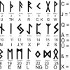 Runen Lesen Lernen &amp; Deine Persönliche Rune Finden | Runen mit Zahlen In Buchstaben