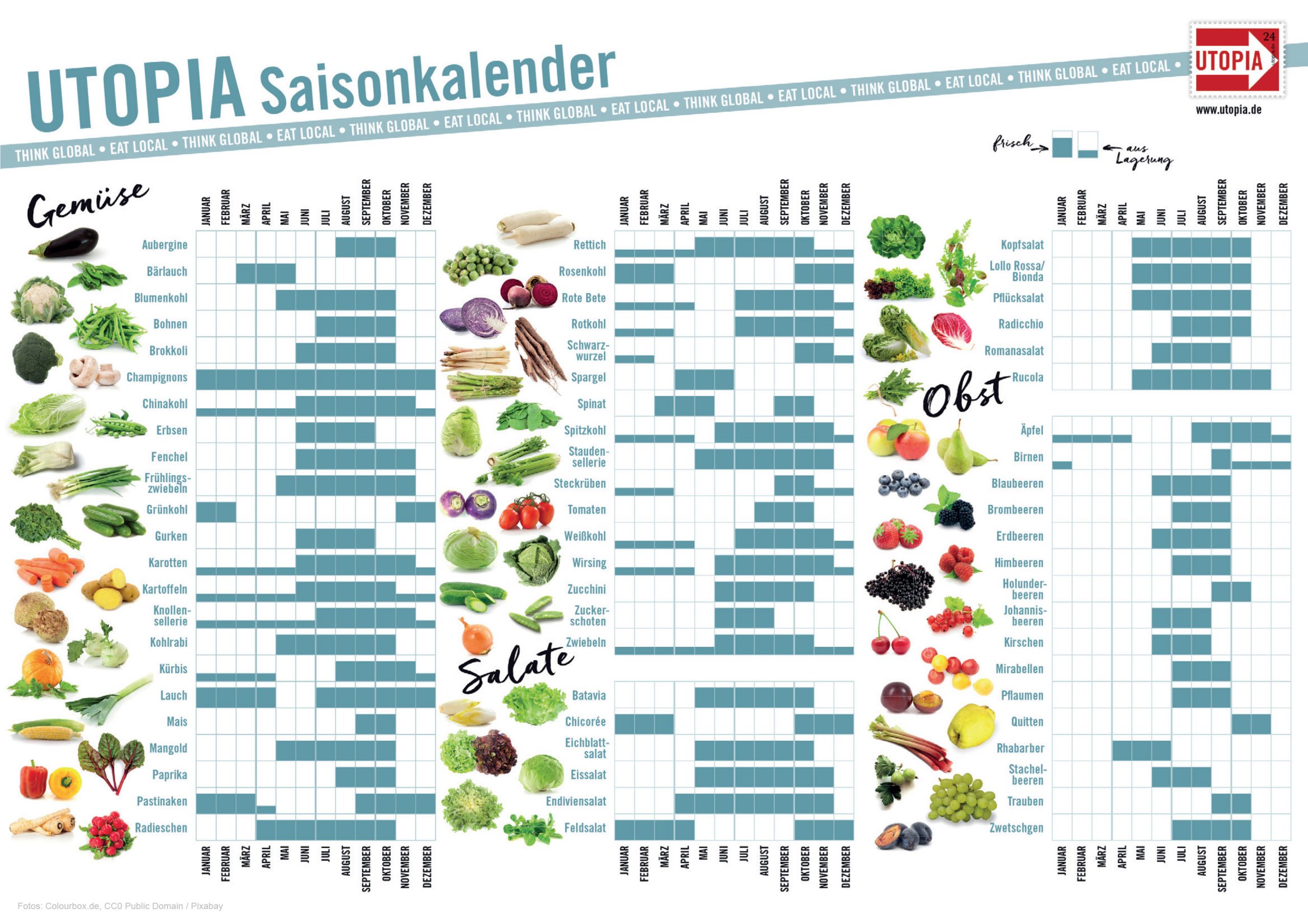 Saisonkalender: Wann Wächst Welches Obst Und Gemüse? – Utopia.de ganzes