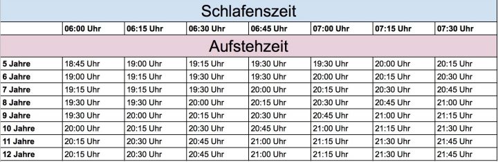 Schlafenszeiten Für Schulkinder, Wieviel Schlaf Braucht Mein ganzes Wieviel Schlaf Braucht Eine 15 Jährige