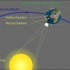 Sonnenfinsternis – Wikipedia in Wann Entsteht Eine Sonnenfinsternis