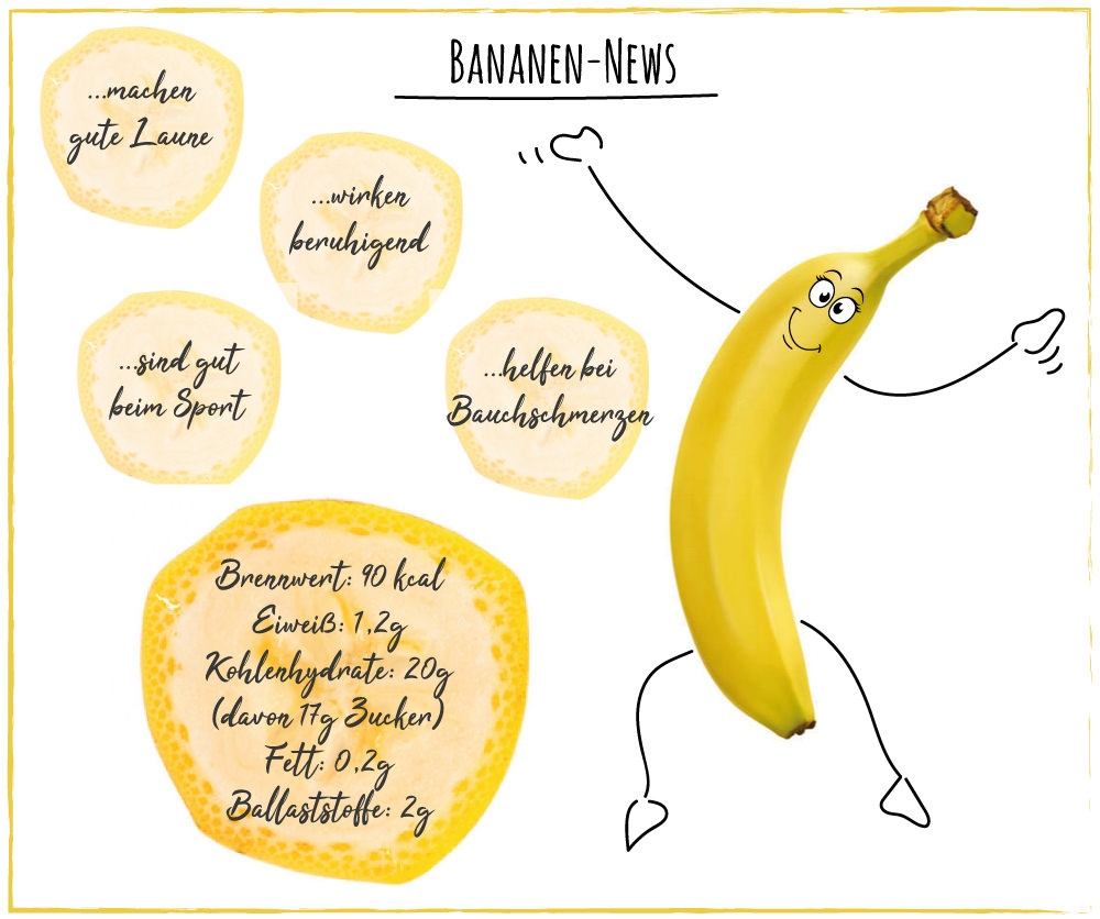 Tag Der Bananenliebhaber | Hansen Obst verwandt mit Warum Warum Ist Die Banane Krumm