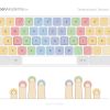 Tastaturbelegungen Im 10 Finger System - Tippenakademie ganzes 10 Finger Schreiben Lernen Für Kinder