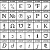 Unicodeblock Buchstabenähnliche Symbole – Wikipedia verwandt mit Schreibschrift P
