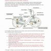 Verkehrssicheres Fahrrad Arbeitsblatt Handschrift über Verkehrserziehung Grundschule Arbeitsblätter