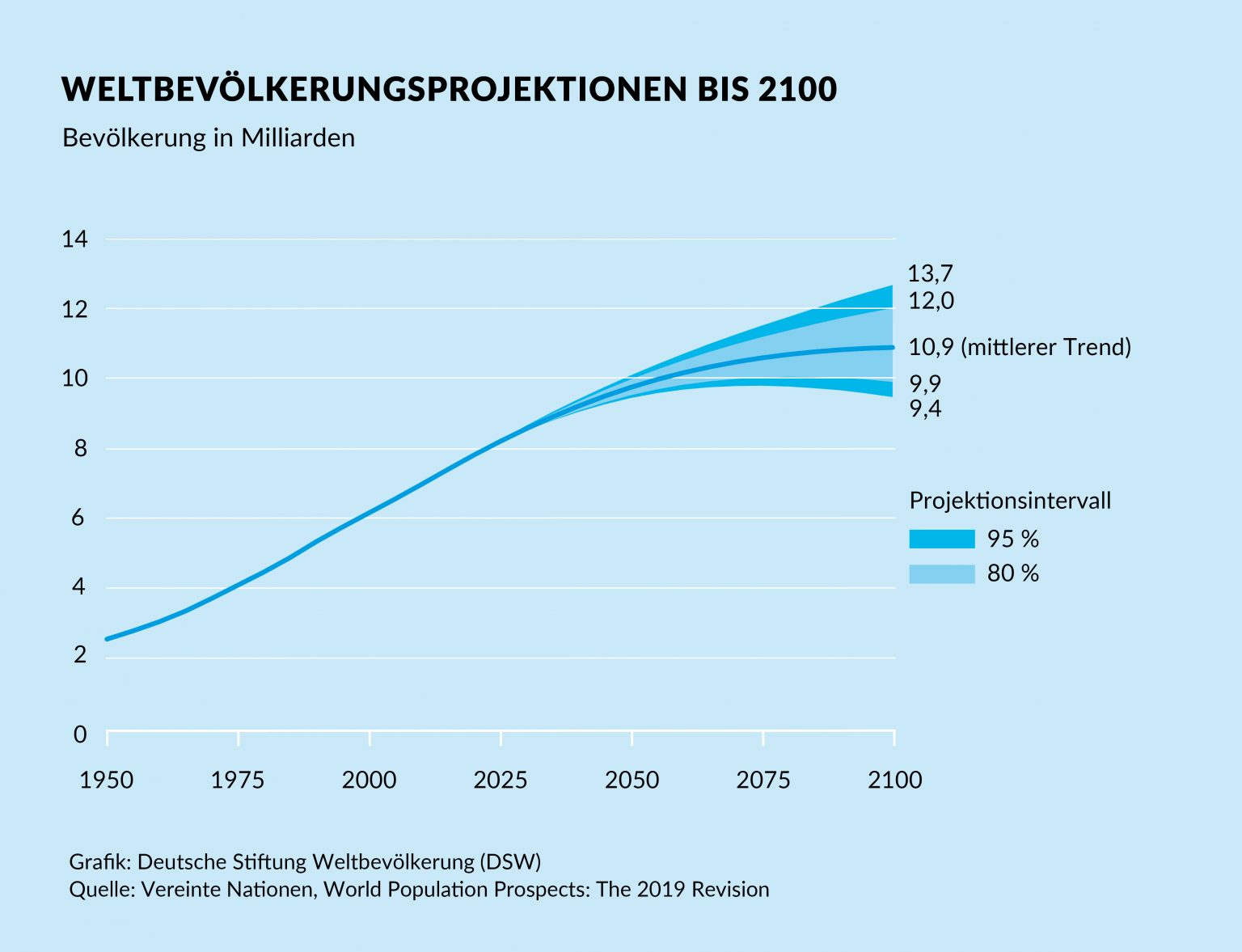 43+ Wie viele kurden gibt es auf der welt ideas in 2021 