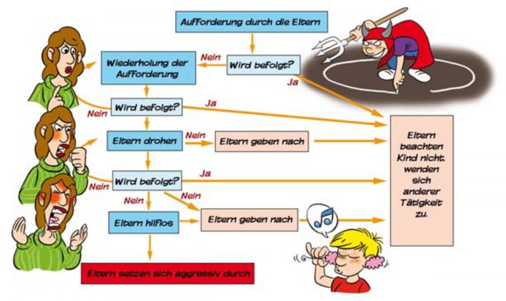 Was Können Eltern Selbst Tun? - Adhs Infoportal bestimmt für Was Müssen Eltern Für Ihre Kinder Tun