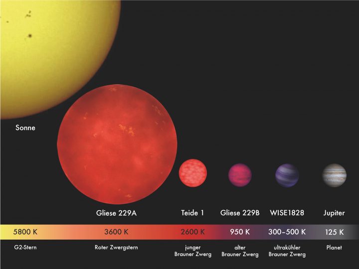 Wenn Die Sternentstehung Schief Geht: Der Unterschied über Unterschied Zwischen Stern Und Planet