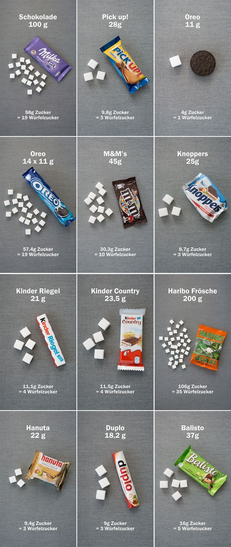 Wie Viel Zucker Steckt Drin | Lebensmittel Ohne Zucker mit Würfelzucker In Lebensmitteln Grundschule