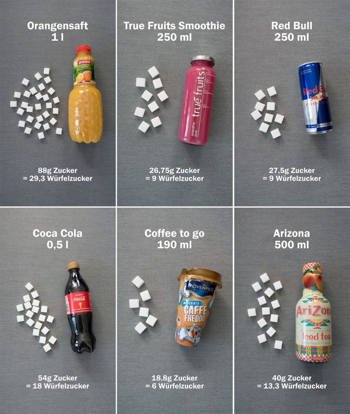 Wie Viel Zucker Steckt Drin | Zuckerfrei, Lebensmittel Ohne in