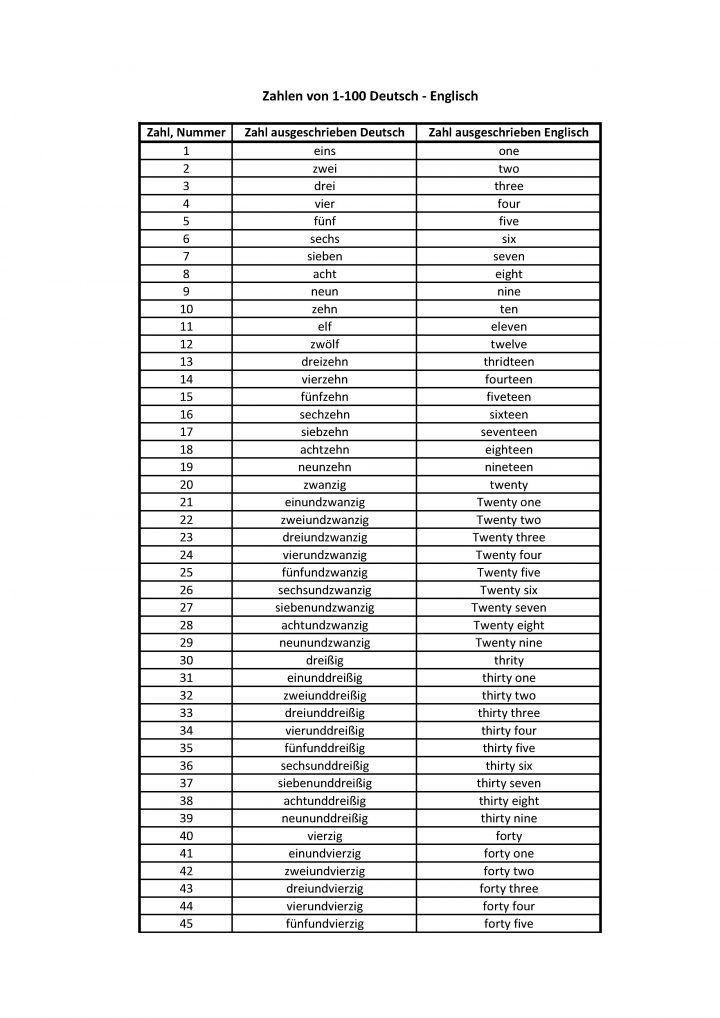 Zahlen Von 1-100 Auf Deutsch Und Englisch Ausgeschrieben innen Englisch Zahlen 1 100