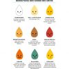 Urinfarbe: Was Sie Uns Verrät | Urin Farbe, Urin, Farben bestimmt für Was Ist Die Bedeutung Von Halloween