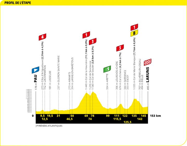tour de france etappen