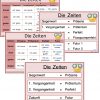 Grundschulstammtisch: Merkplakate Zeiten - Erweiterung bestimmt für Deutsch 4 Klasse Zeitformen
