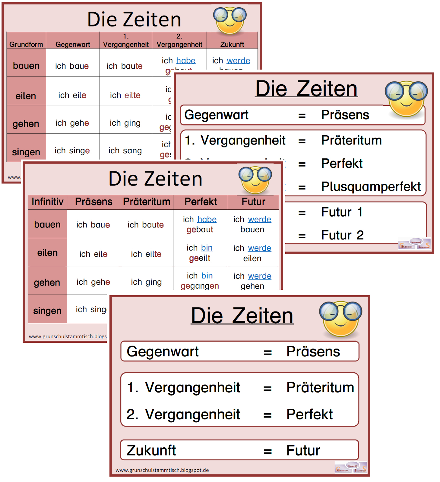 Grundschulstammtisch: Merkplakate Zeiten - Erweiterung bestimmt für Deutsch 4 Klasse Zeitformen