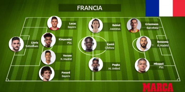 france euro 2021 squad prediction