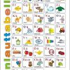 Anlauttabelle - Abc Lernen / Alphabet Lernplakate Für ganzes Bilder Für Kinder Zum Lernen