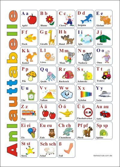 Anlauttabelle - Abc Lernen / Alphabet Lernplakate Für ganzes Bilder Für Kinder Zum Lernen