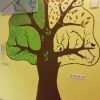 Geburtstagsbaum Im Kindergarten - Zu Den Jeweiligen verwandt mit Jahreszeiten Bilder Kinder