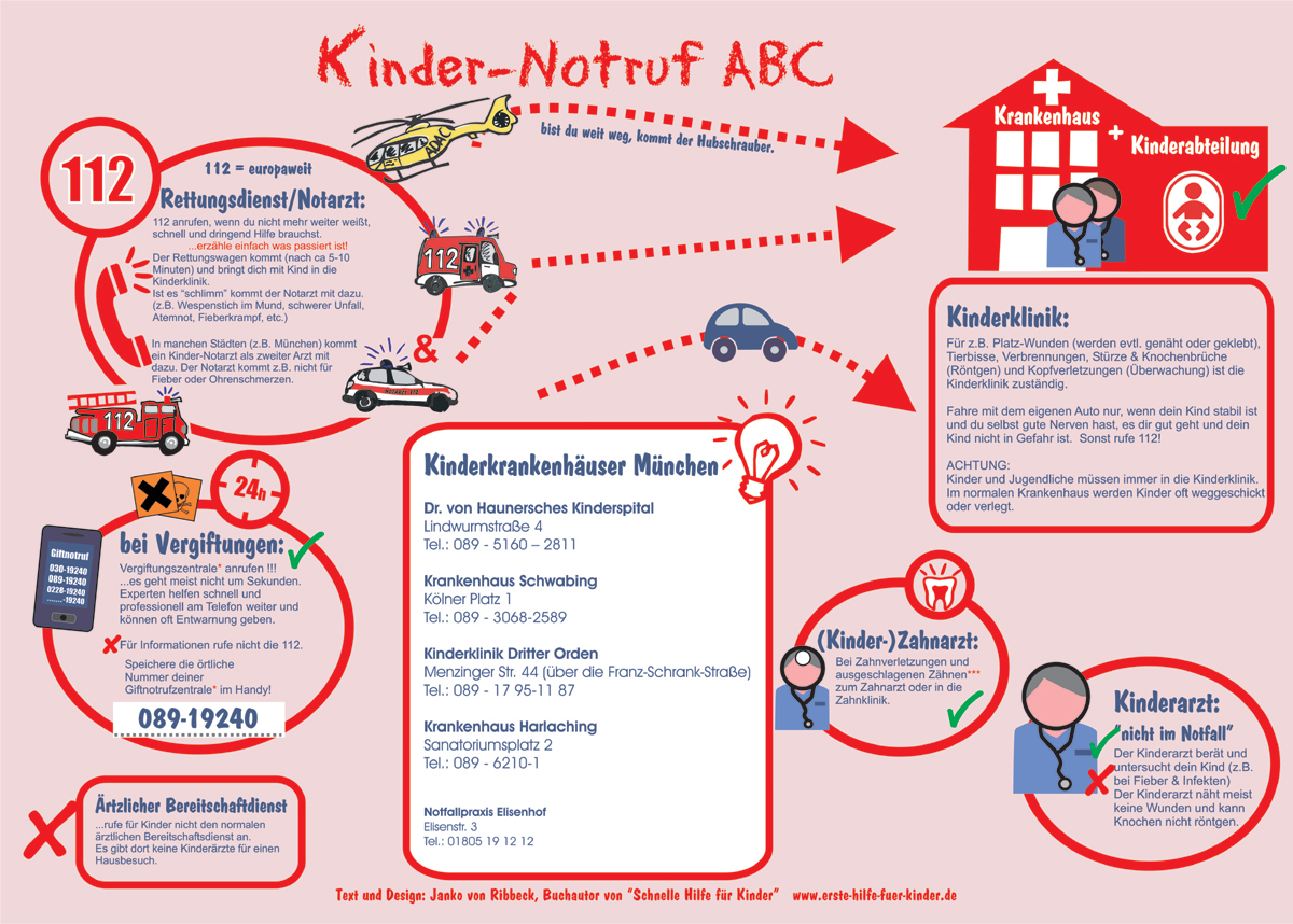 Kinderkrankenhäuser In München in Erste Hilfe Kinder Bilder