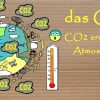 Pin Auf Chemieunterricht bestimmt für Umweltschutz Bilder Kinder