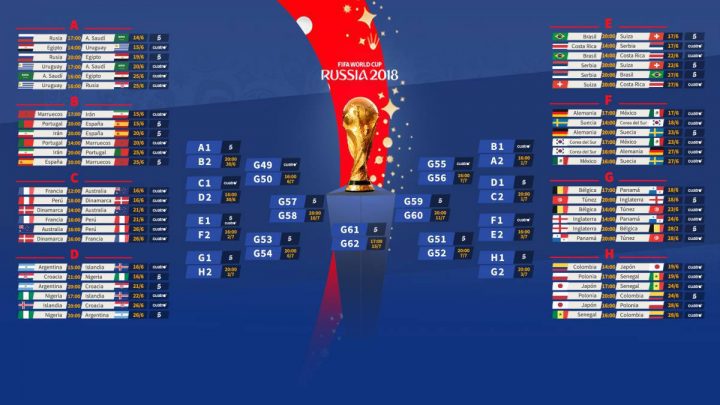 fifa world cup 2018 points table