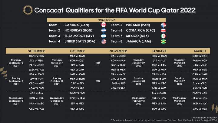 fifa world cup qatar 2022 qualifiers schedule