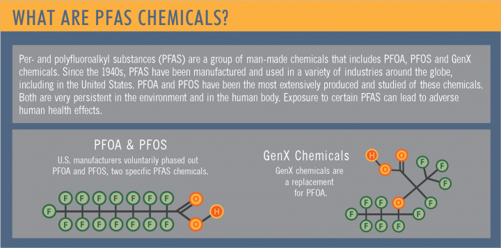 pfas chemical structure