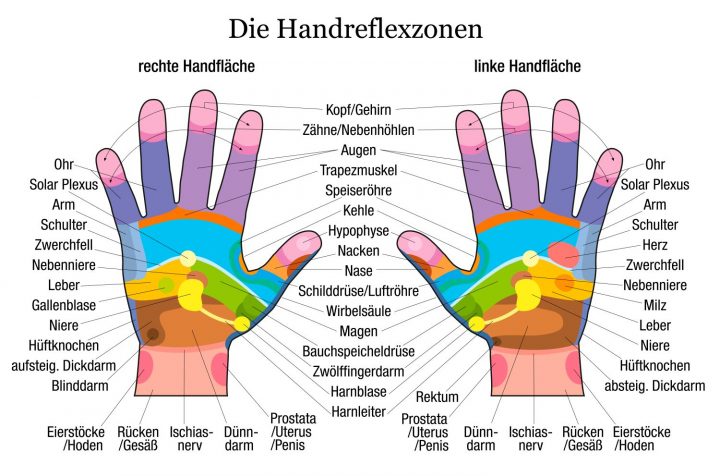 Die Handreflexzonen Zum Ausdrucken Als Download mit Kinder Bilder Bedeutung