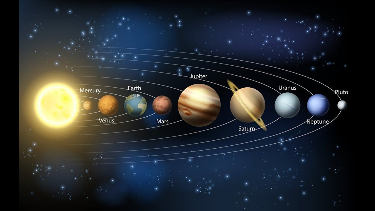 Die Planeten - Kartenlegen-Beratung | Sonnensystem Poster, Planeten bei Kinder Bilder Bedeutung