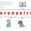 Gratis-Kinder-Bilder-Buch: Coronavirus | Kurier.at für Kinder Corona Bilder