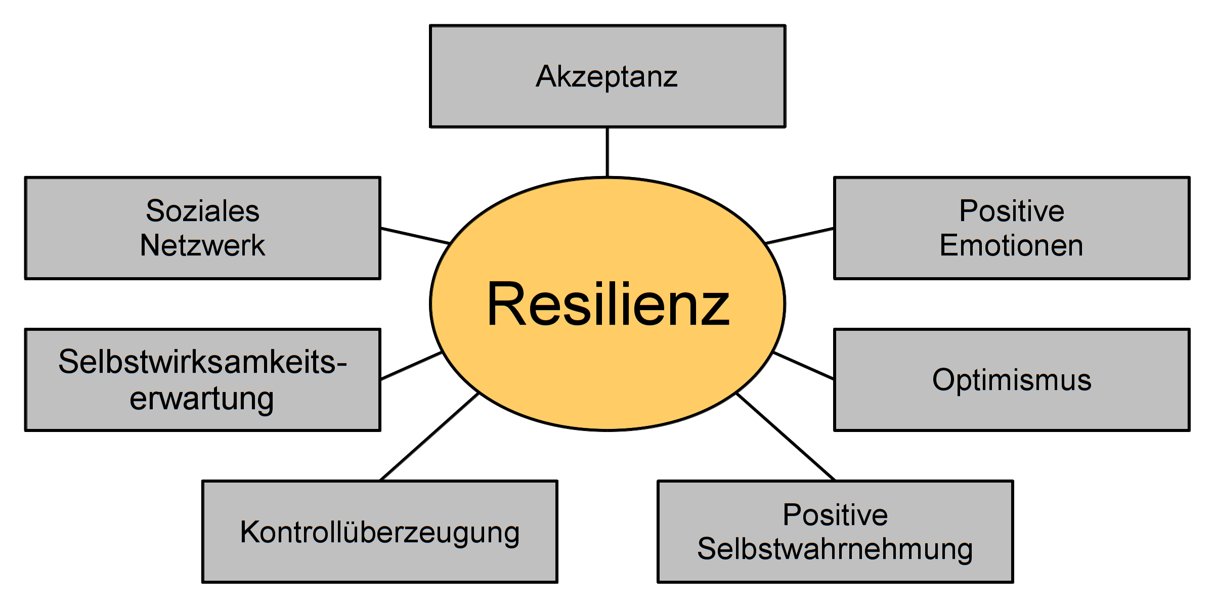 Resilienz: Mit Übungen Die Resilienz Fördern - Business-Wissen.de für Kinder Bilder Bedeutung