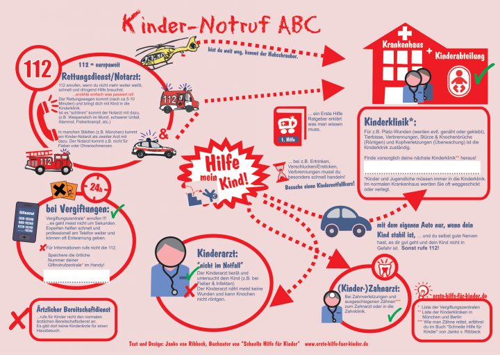 Wer Kommt Im Notfall für Verbrennungen Kinder Bilder Wer Kommt Im Notfall für Verbrennungen Kinder Bilder