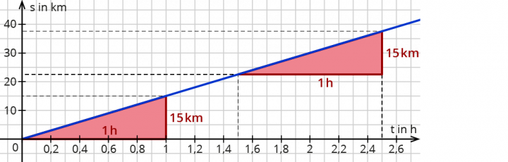 lineares quadratisches systemarbeitsblatt