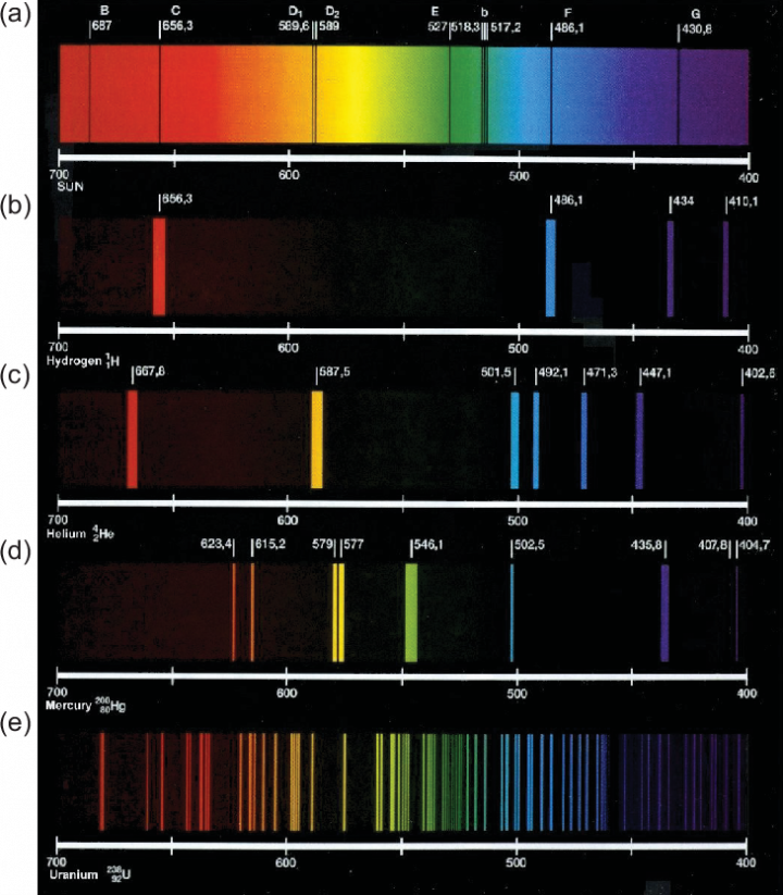 grundlegendes atomares strukturarbeitsblatt