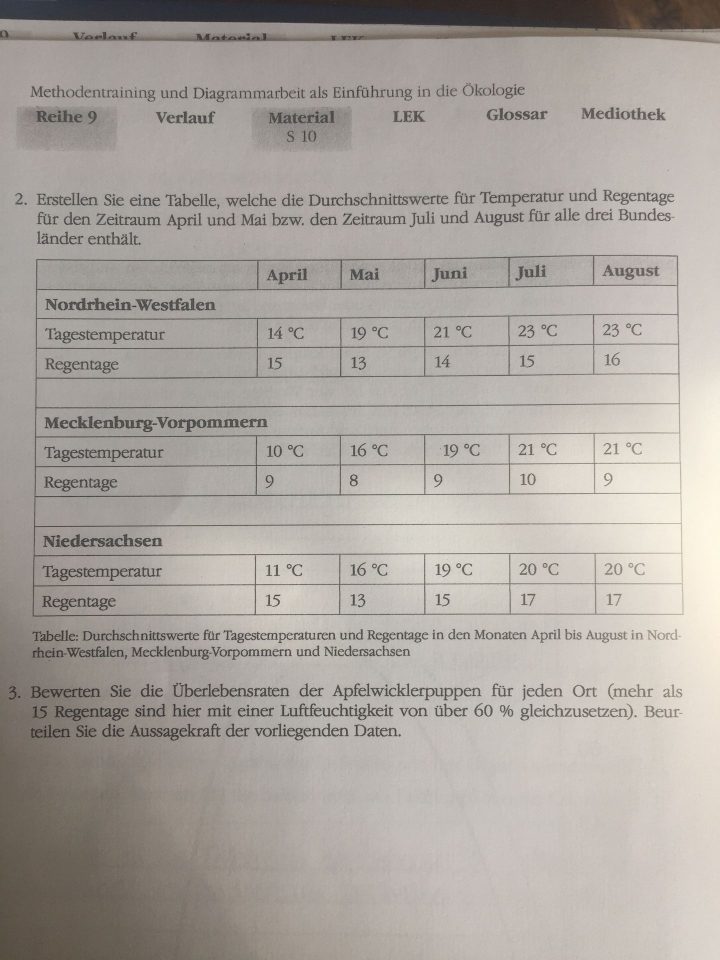 arbeitsblatt okologische landwirtschaft