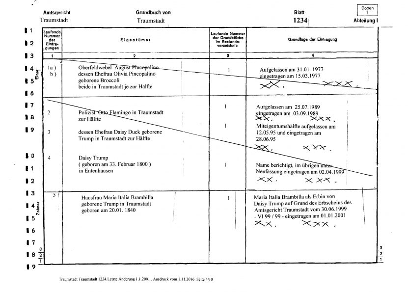 Rechtliche Lage Kleingarten Eigentumsgarten - wer-weiss-was.de